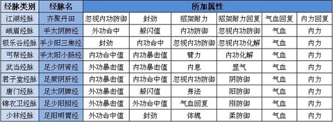 九阴真经怎么选择中原[图2]
