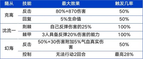 阴阳师反手什么意思[图1]