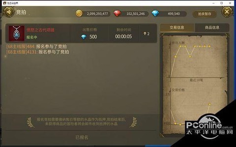 龙之谷怎么世界拍卖[图2]