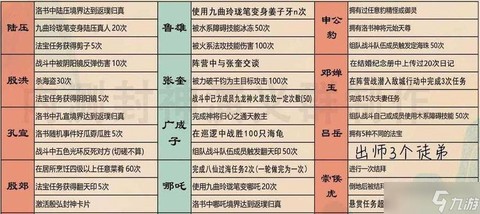 问道手游怎么卖宝宝[图1]