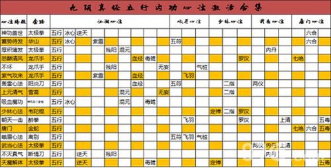 九阴真经怎么玩才厉害[图2]