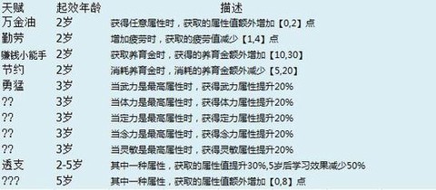 梦幻西游孩子怎么喂养
