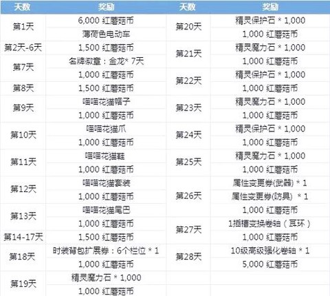 冒险岛2用什么职业好