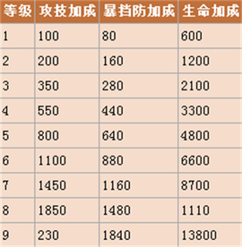 大召唤师[图3]