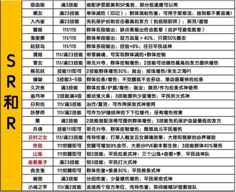 阴阳师什么sr值得培养[图2]