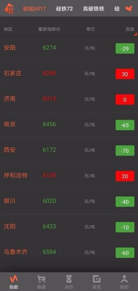 铁合金现货网图2