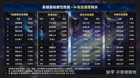英雄联盟数据怎么看[图1]