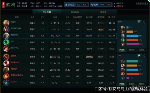 英雄联盟数据怎么看[图2]