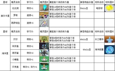赛尔号怎么刷体力学习力[图1]