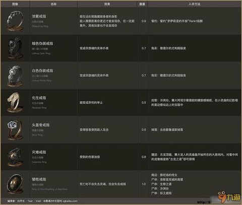 黑暗之魂3如何升级[图1]
