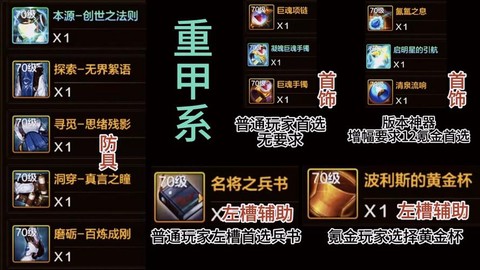 dnf黄金杯怎么样[图2]