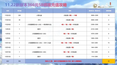 《逆水寒》怎么付费[图1]