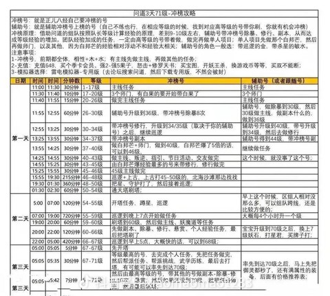 问道手游新区怎么冲级[图1]