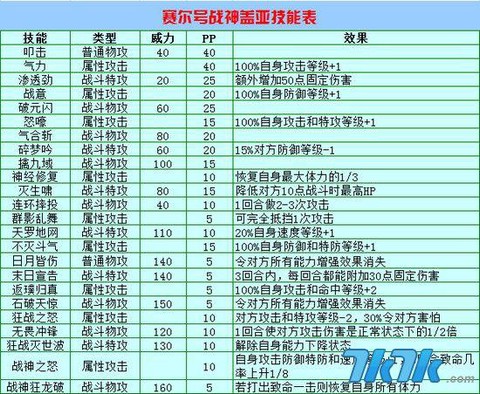 赛尔号战神盖亚怎么打