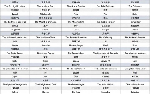 英雄联盟怎么起名字[图2]