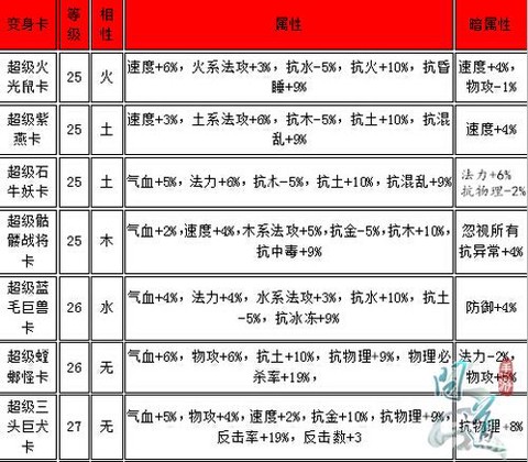 问道手游变身卡怎么获得