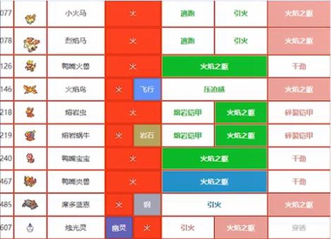 宝可梦梦特性怎么看
