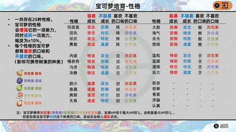 宝可梦梦特性怎么看[图2]