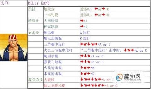 拳皇97按键怎么设置