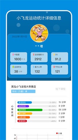 小飞龙图2