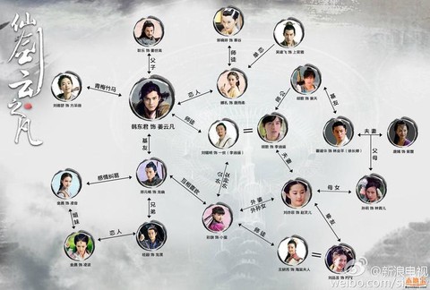 仙剑奇侠传6怎么吃药[图2]