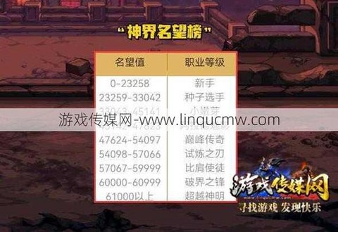 dnf战力值平民怎么提升