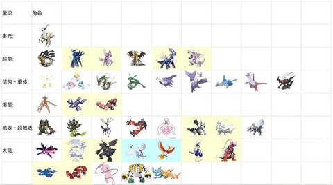 神奇宝贝里有什么神兽[图2]