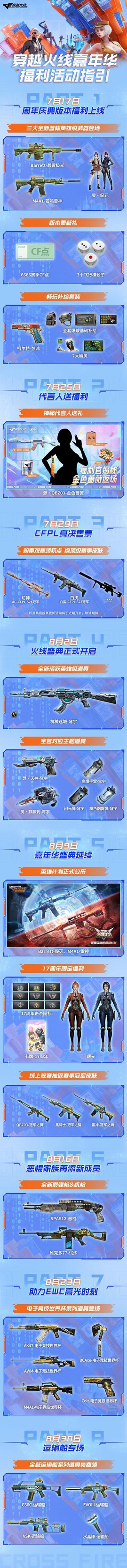 手机版穿越火线怎么枪[图1]