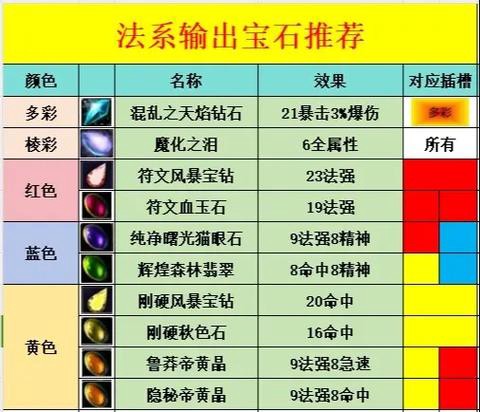 魔兽世界宝石怎么获得[图1]