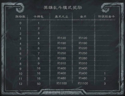 炉石传说乱斗奖励什么[图1]