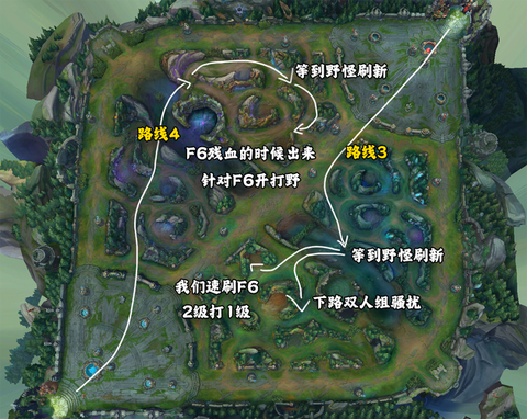 英雄联盟走位怎么走[图2]