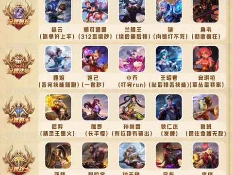 王者荣耀如何选择英雄