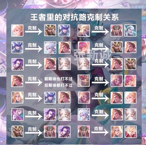王者荣耀什么英雄相克[图1]
