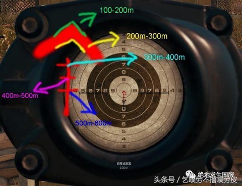 绝地求生高倍镜怎么用