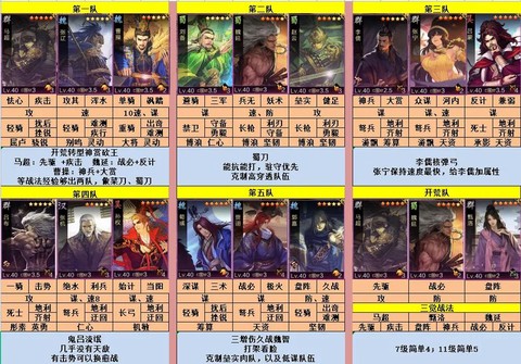 率土之滨怎么配武将[图2]