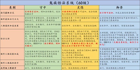 大话西游2悟法有什么用[图1]
