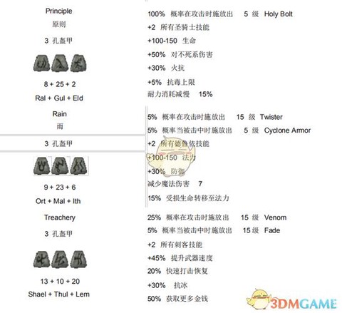暗黑破坏神如何合成