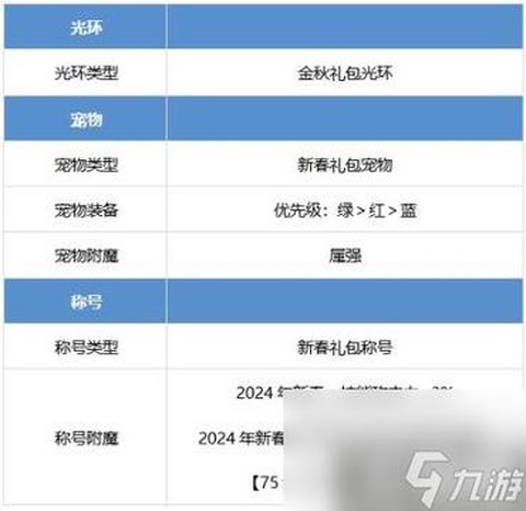 dnf剑魂带什么称号[图1]