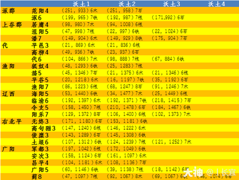 率土之滨合区保留什么[图2]