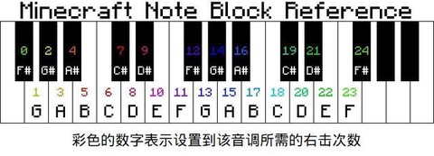 反正我的世界你永远不懂是什么歌