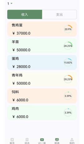 养殖记账本图2