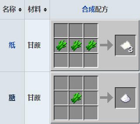 我的世界甘蔗怎么用