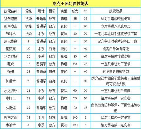 洛克王国幻影怎么得[图1]