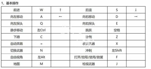 生死狙击按什么键刷枪[图2]
