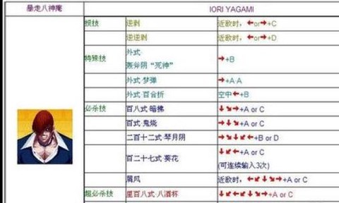 拳皇标准怎么放技能[图1]