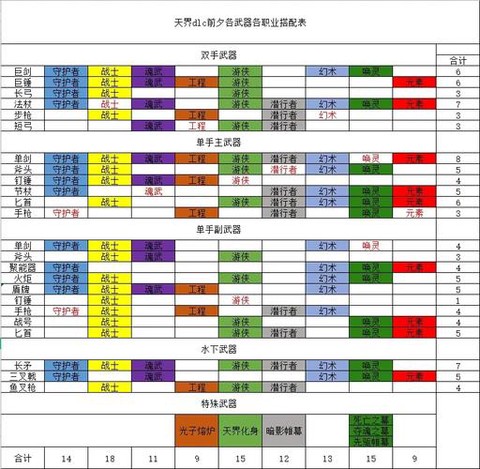 激战2天界什么属性[图1]