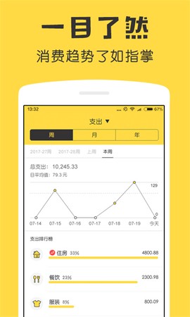 鲨鱼记账图2