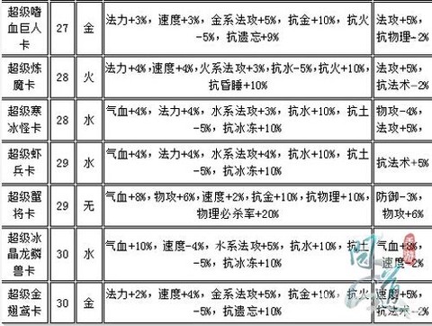 手游问道岩豹怎么加[图2]