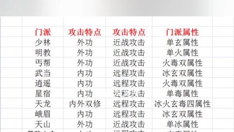 新天龙八部什么门派[图2]