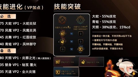 dnf忍者怎么加点[图1]